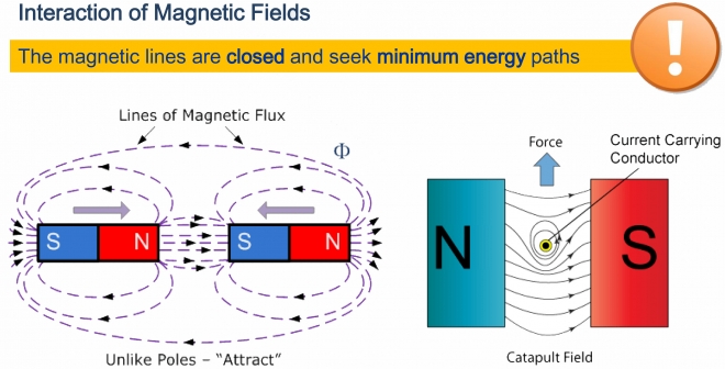 Electric Motors