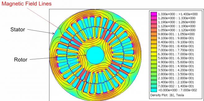 Electric Motors