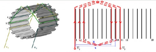 Electric Motors