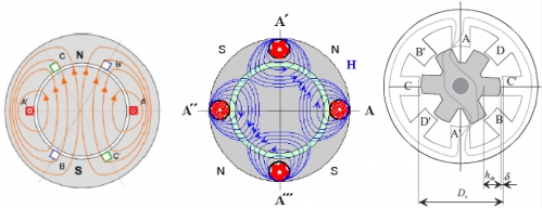 Electric Motors