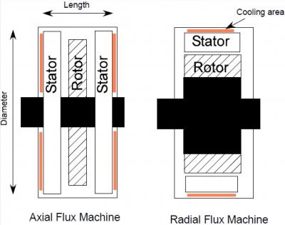 Electric Motors