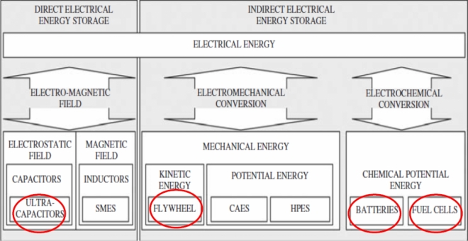 Energy Storage System