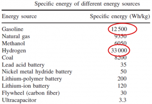 Energy Storage System