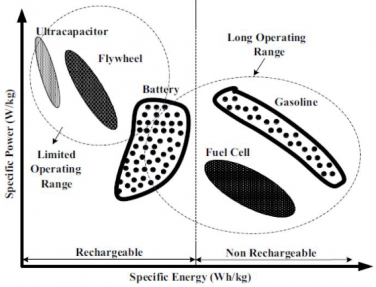 Energy Storage System