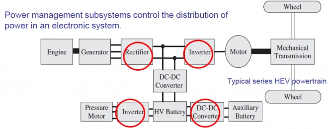 Power Converter