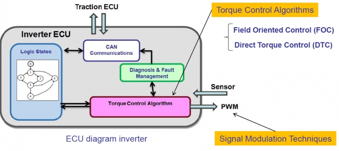 Power Converter