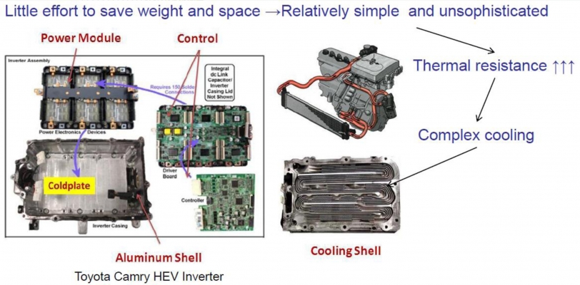 Power Converter