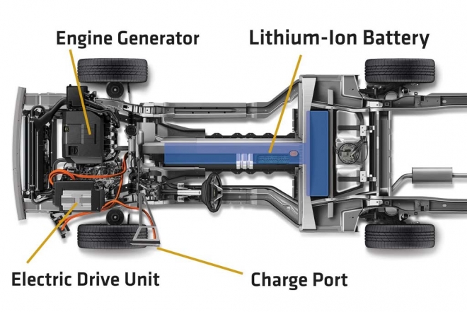 Systems and components