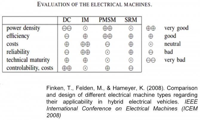 Systems and components