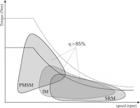 Systems and components